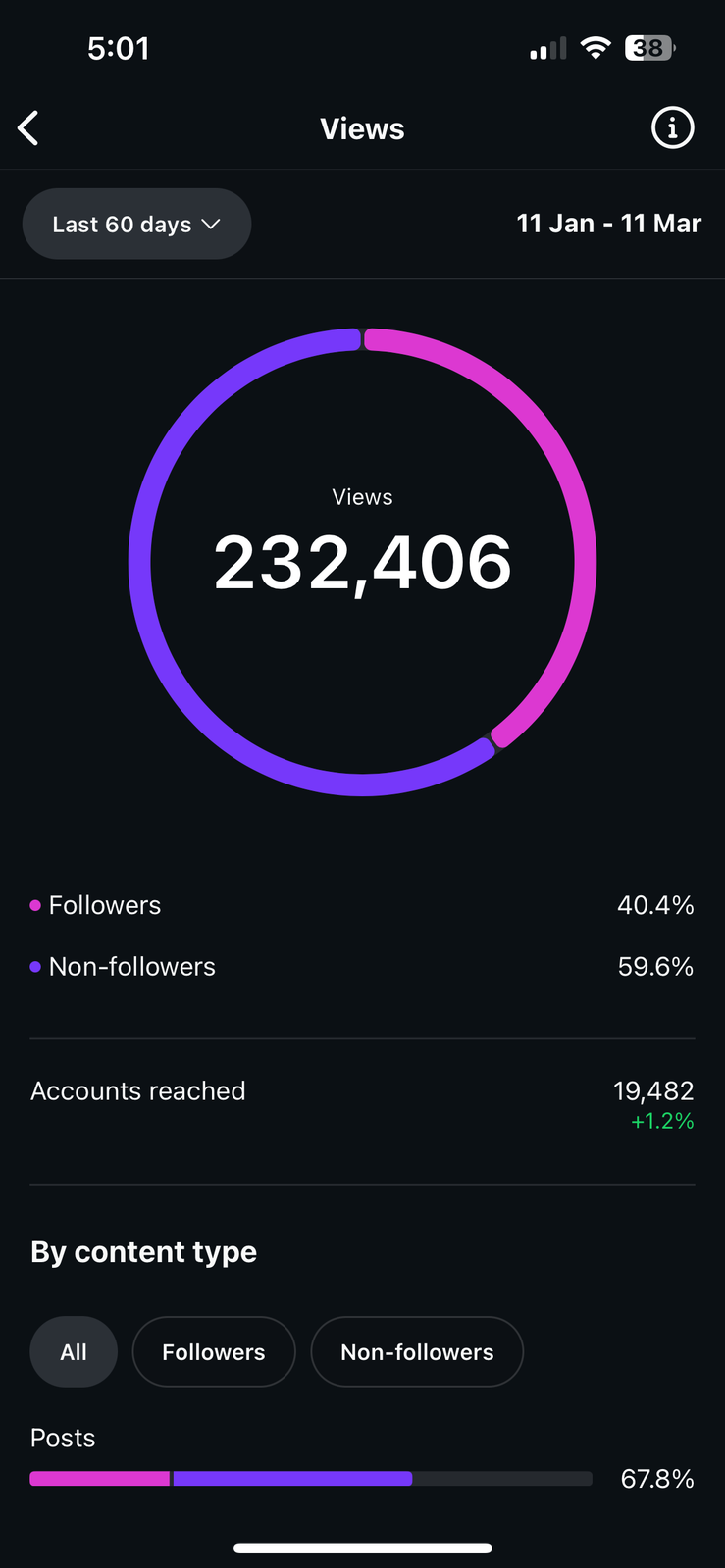 232,406 Views